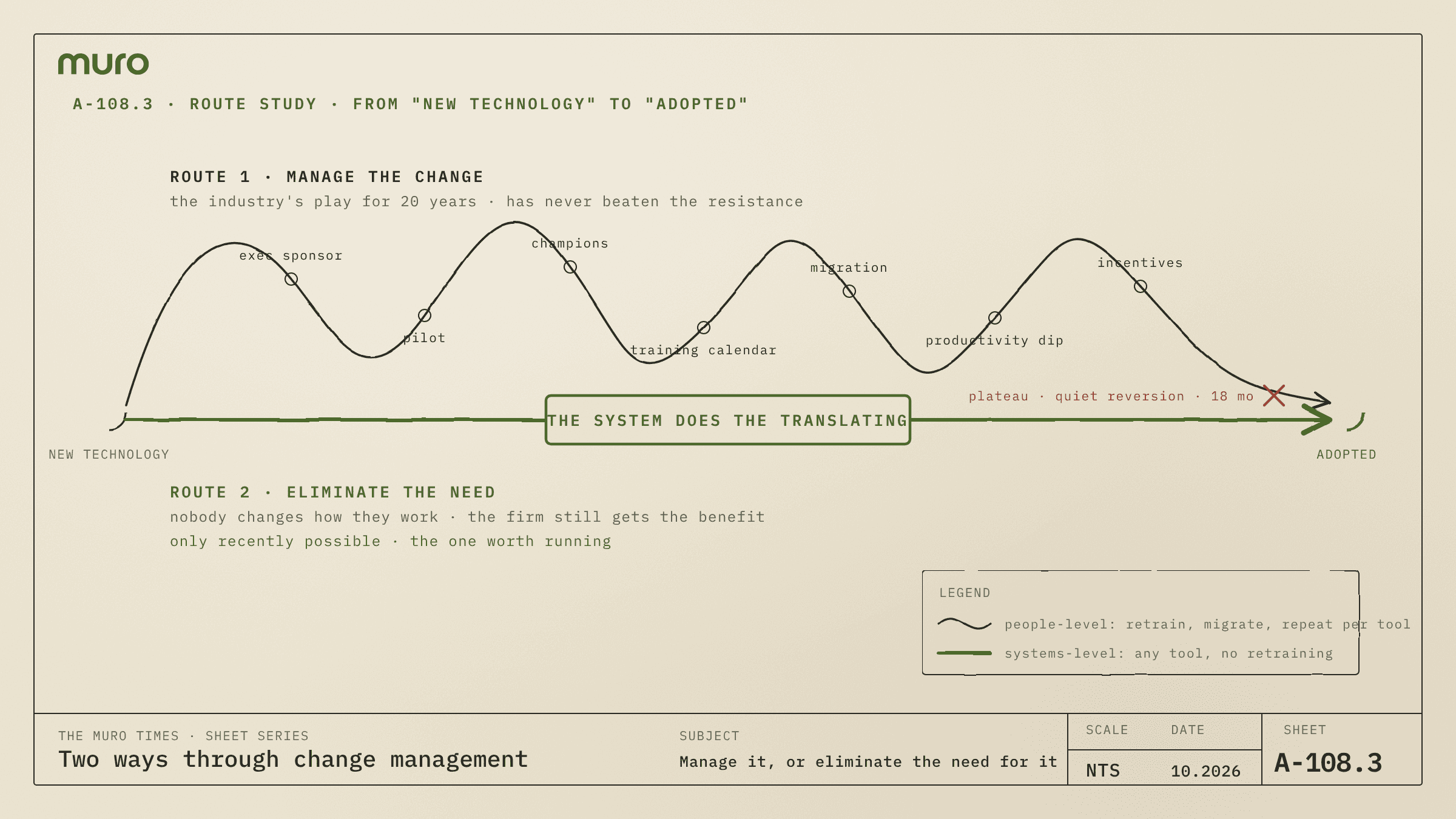 Two routes through change management: manage it, or eliminate the need for it